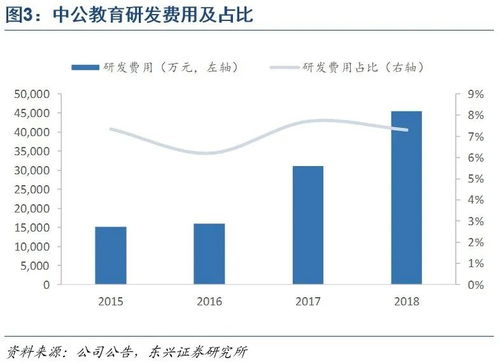 品牌管理与渠道双轮驱动 中公教育业绩大增57% 多元布局再迎新风口