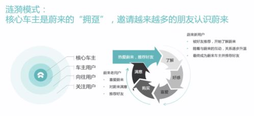 让汽车营销人难以入睡的焦虑 轩辕大学这堂公开课给出疗法
